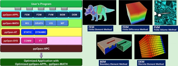 ppopenhpc-3